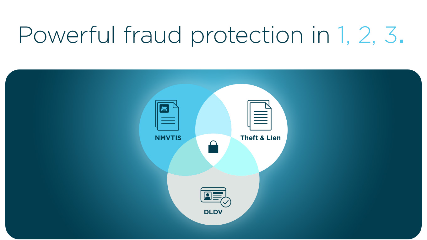 Powerful fraud protection in 1, 2, 3.