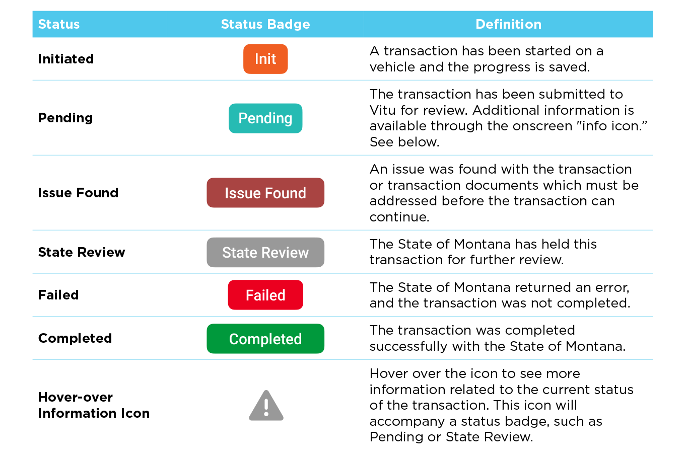 Status Badge definitions.