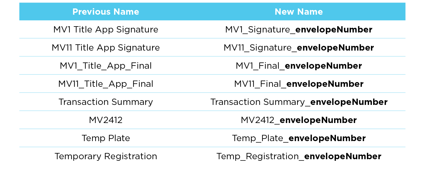 Examples of new Wisconsin document names.