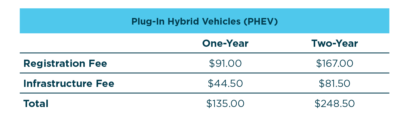 Plug-In Hybrid Electric Vehicle (PHEV) fees.