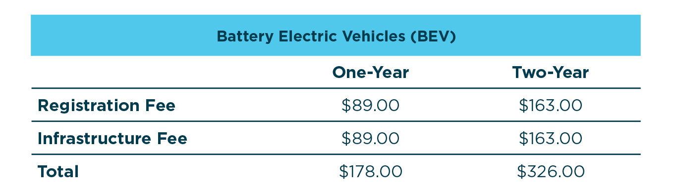 Battery Electric Vehicle (BEV) fees.