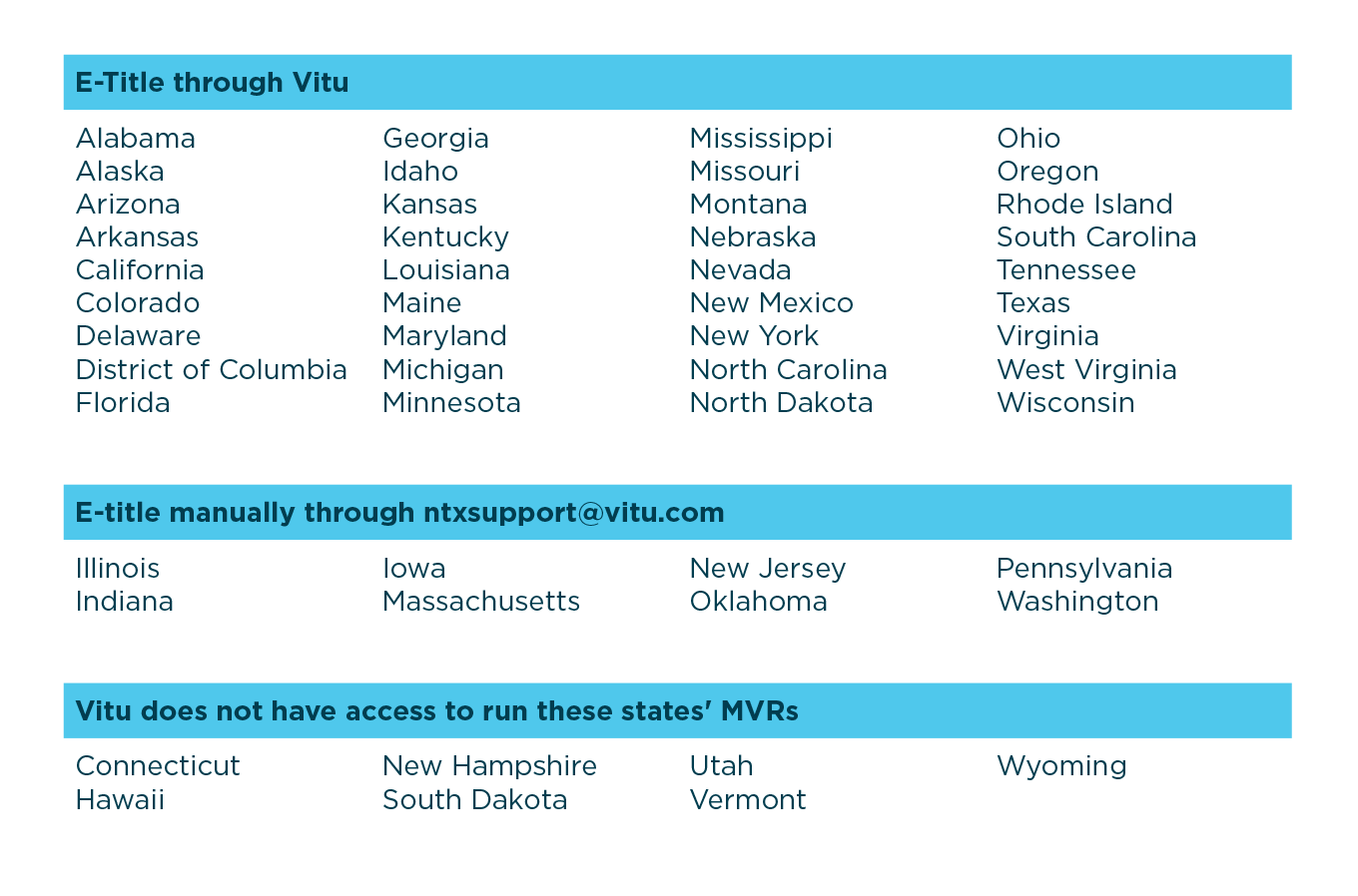 List of MVR access states.