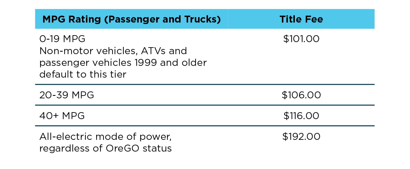 MPG rating fee chart.