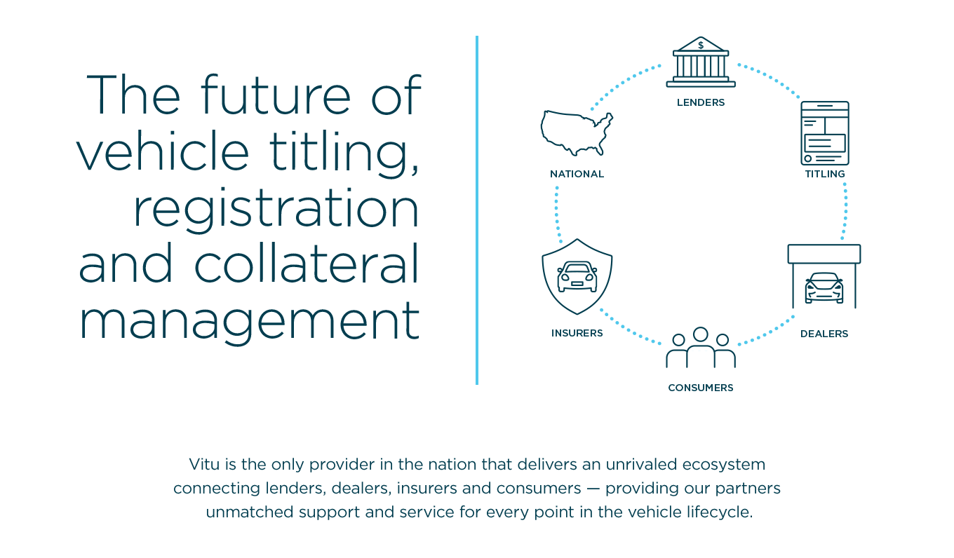 The future of vehicle titling, registration and collateral management